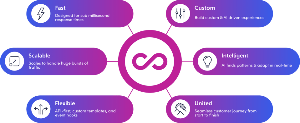 image highlighting how rebuy's ecommerce personalization platform is built for enterprise image highlighting how rebuy's ecommerce personalization platform is built for enterprise